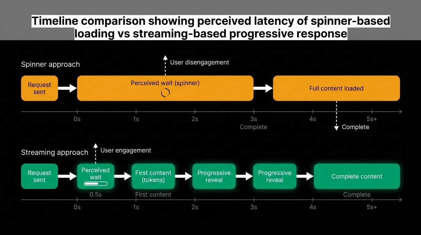 Supporting diagram