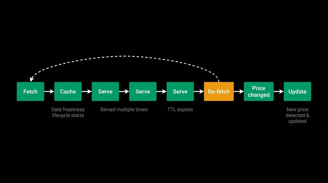 Supporting diagram