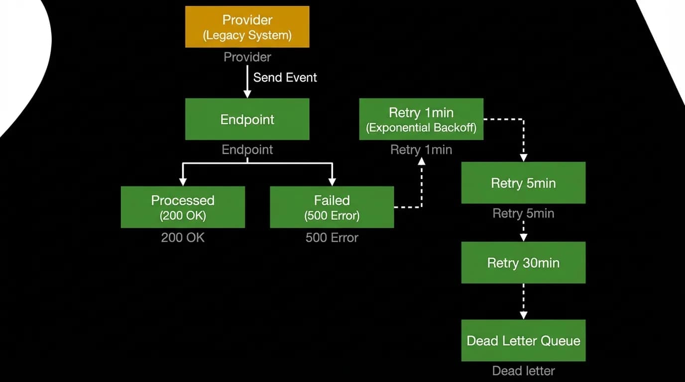 Supporting diagram