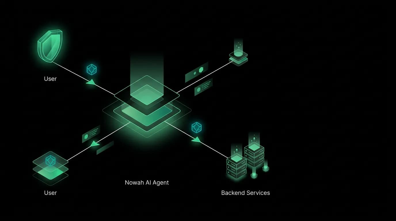 Authentication for AI Agents: Who Is Making This Call?