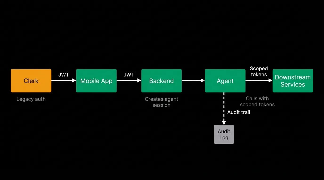 Supporting diagram