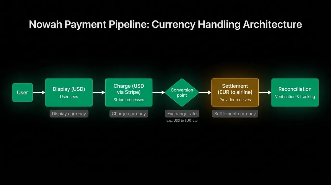 Supporting diagram