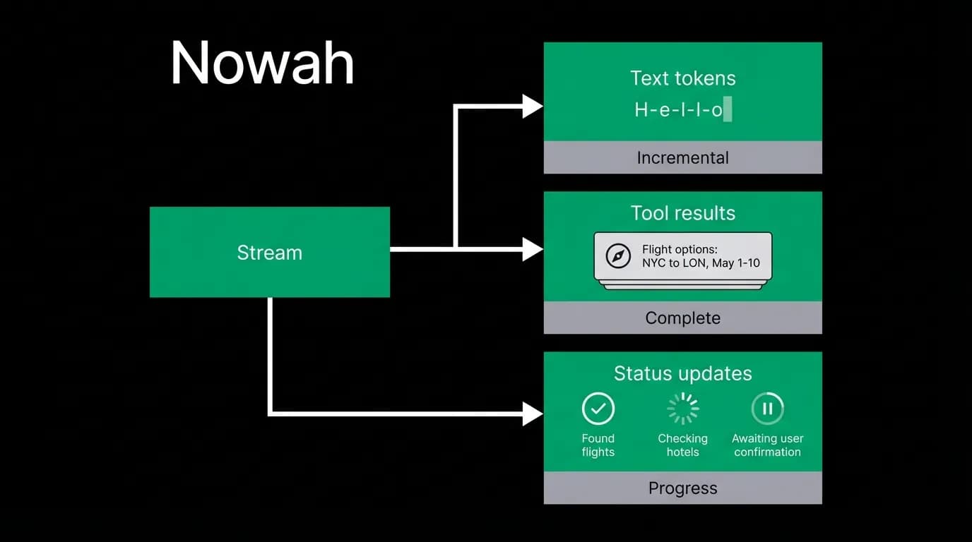 Supporting diagram