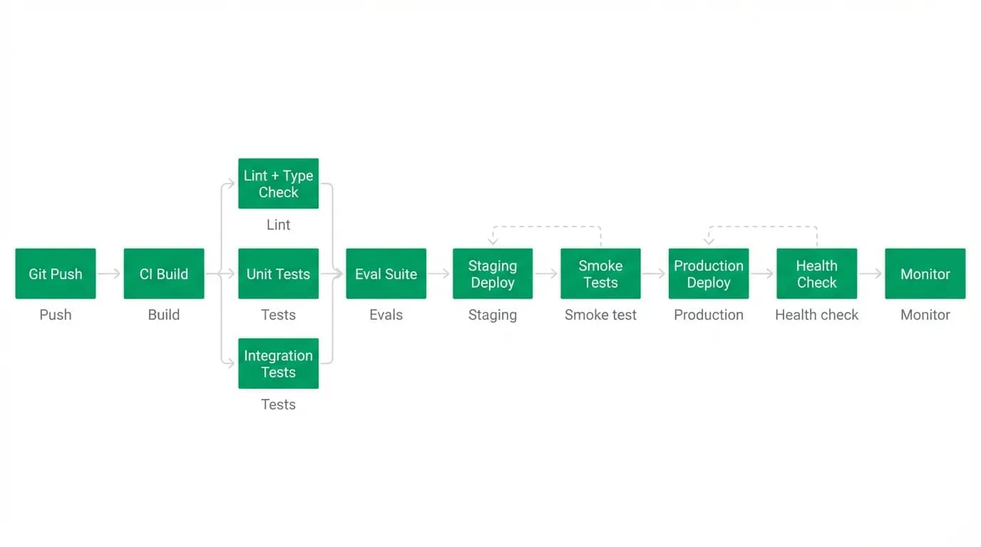 Supporting diagram