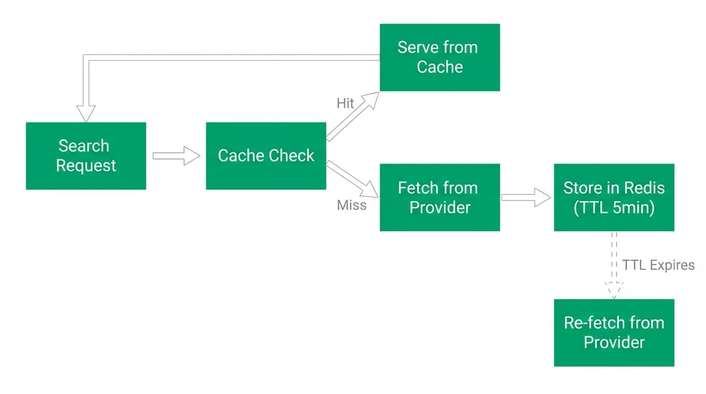 Supporting diagram