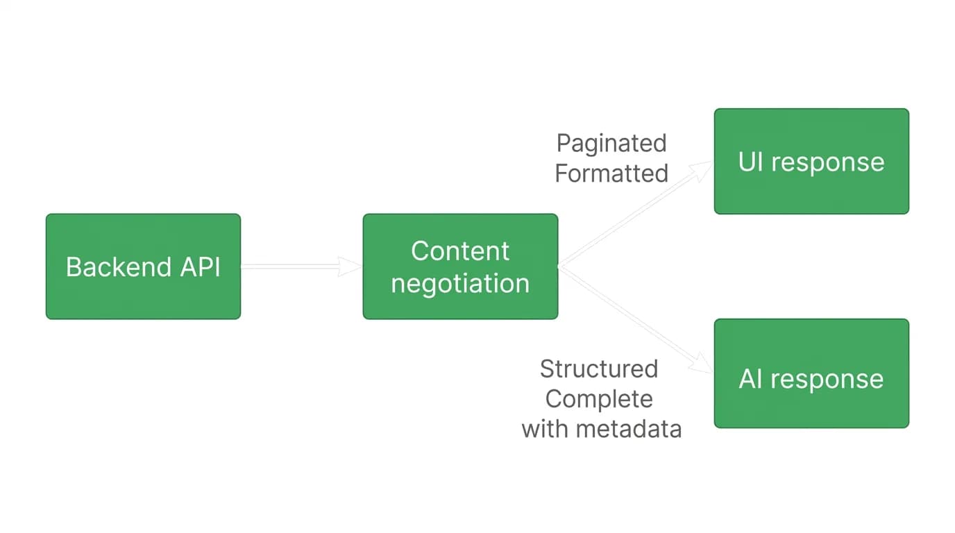 Supporting diagram