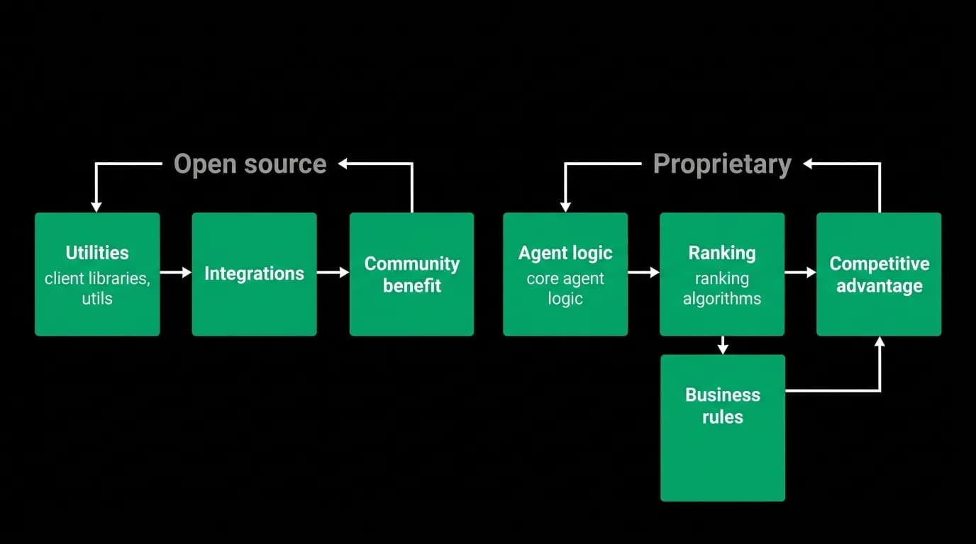 Supporting diagram