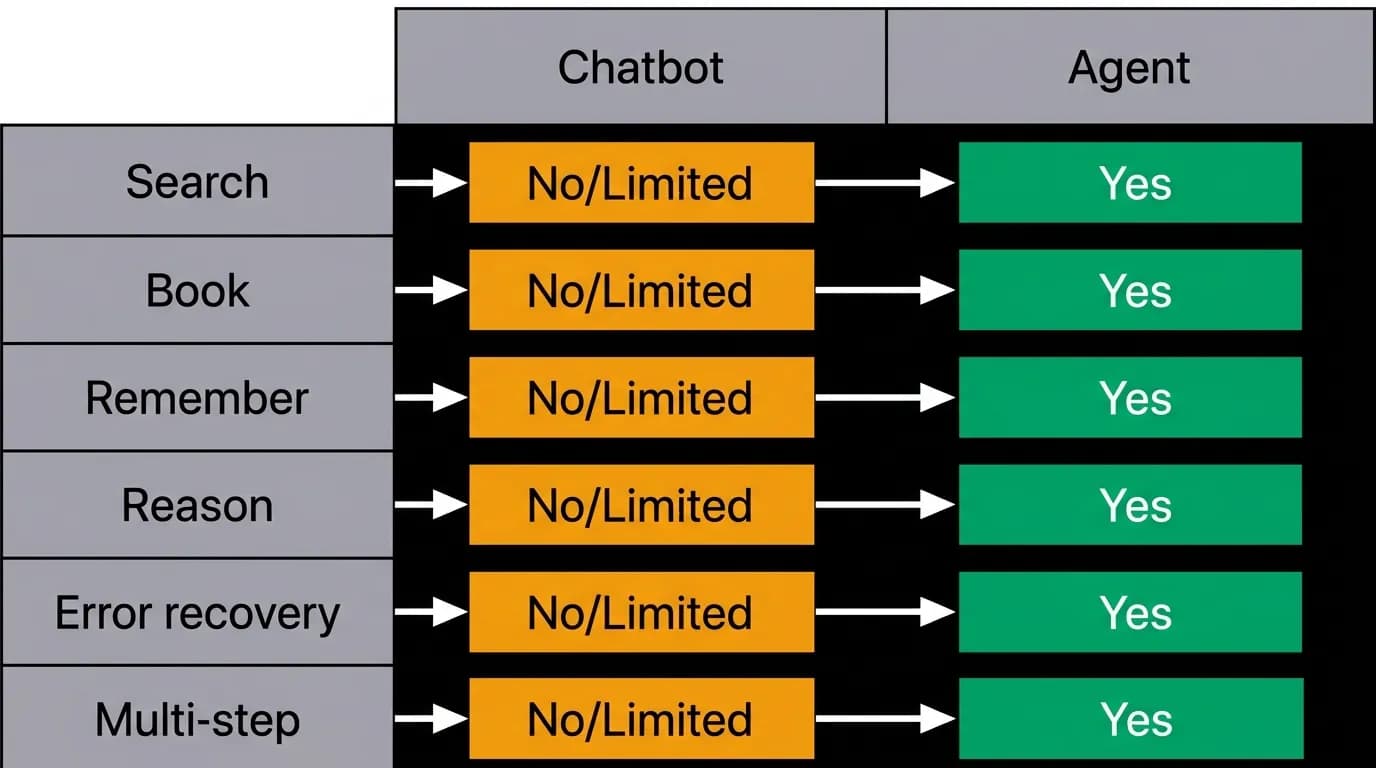 Supporting diagram