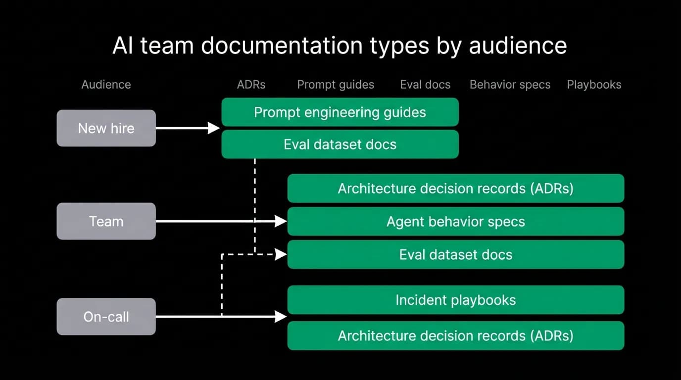 Supporting diagram