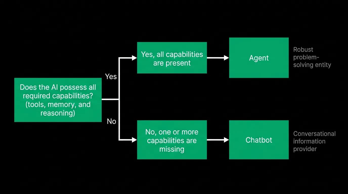 Supporting diagram
