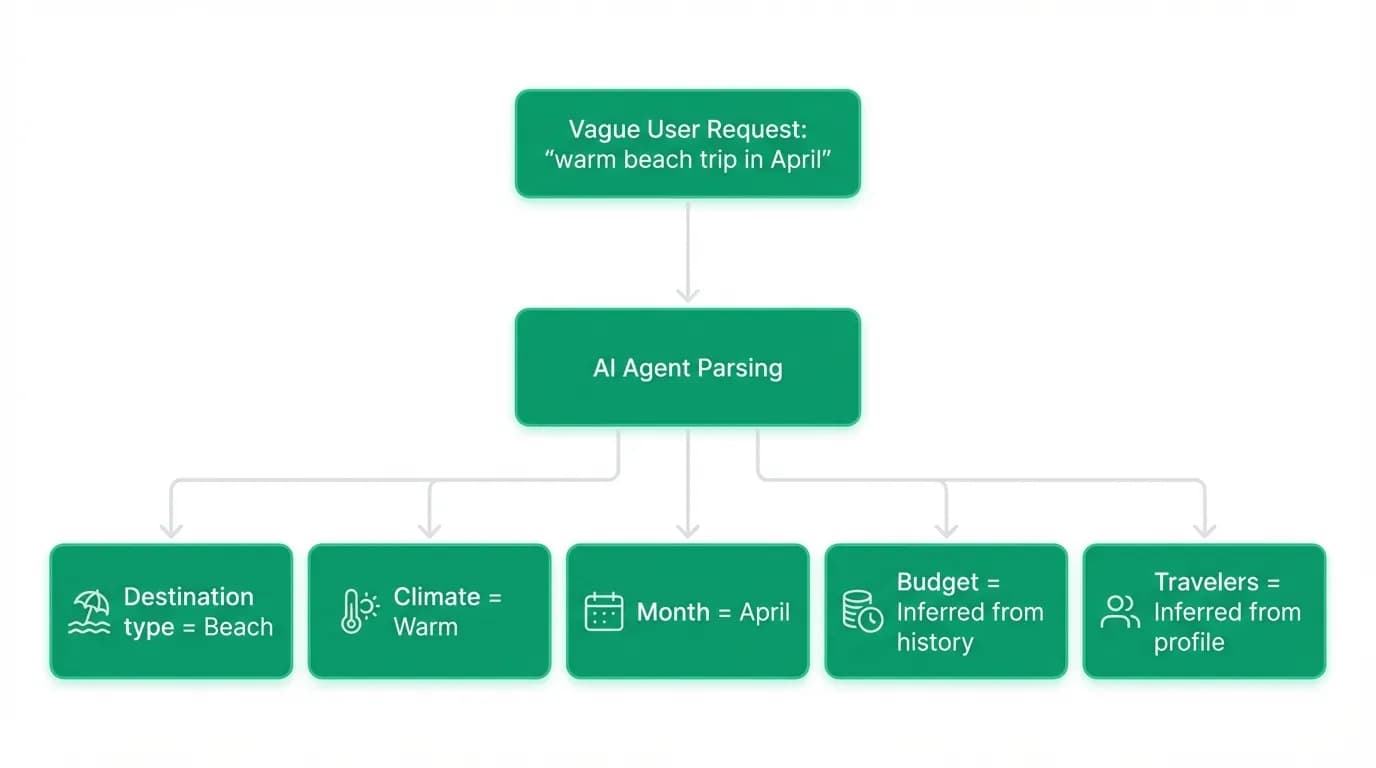 Supporting diagram