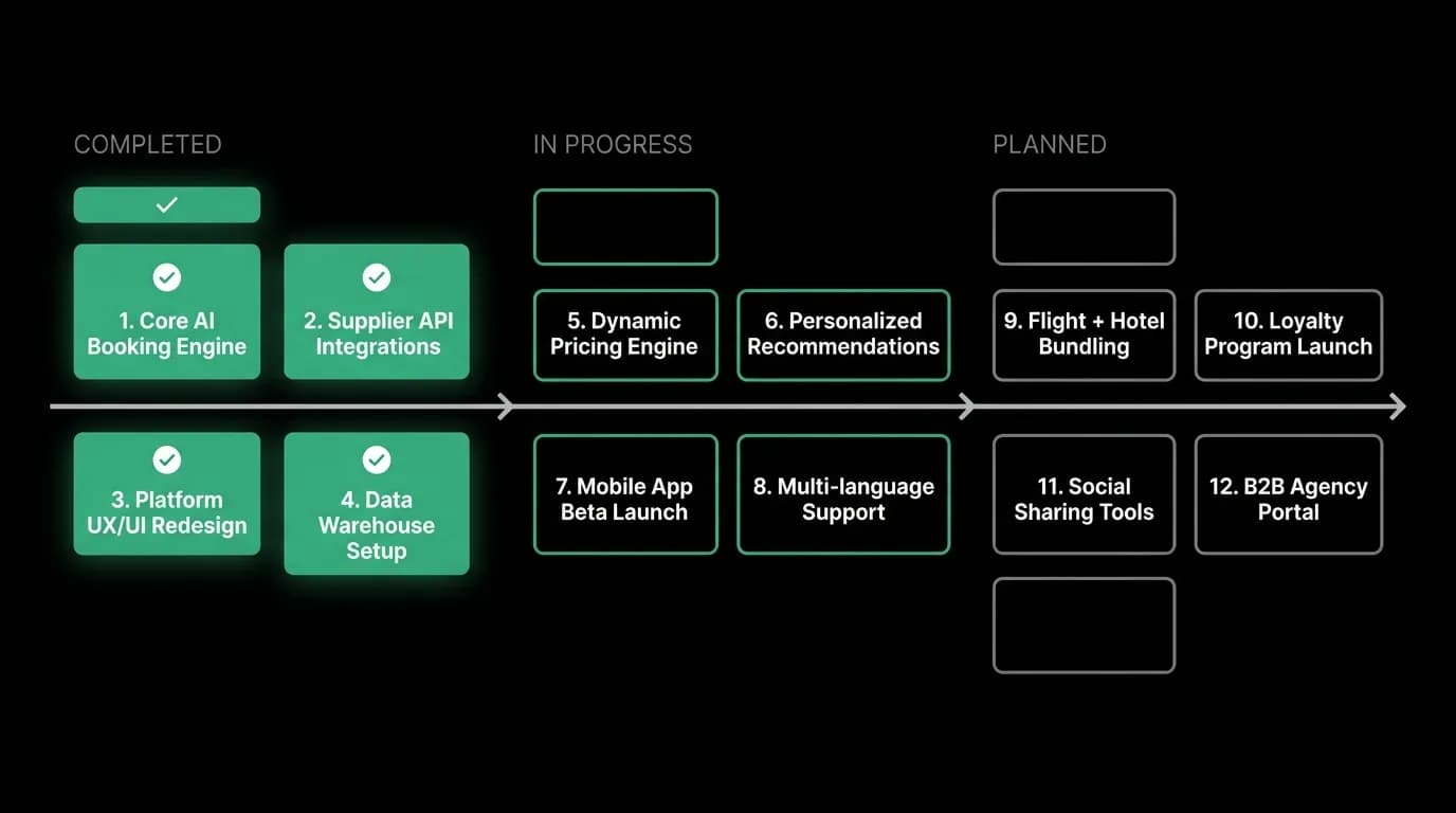 Supporting diagram