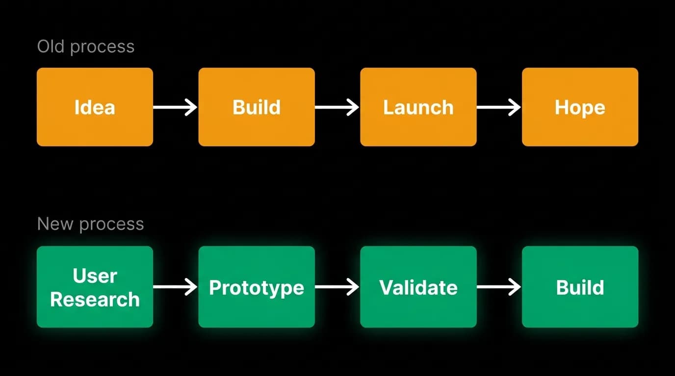 Supporting diagram