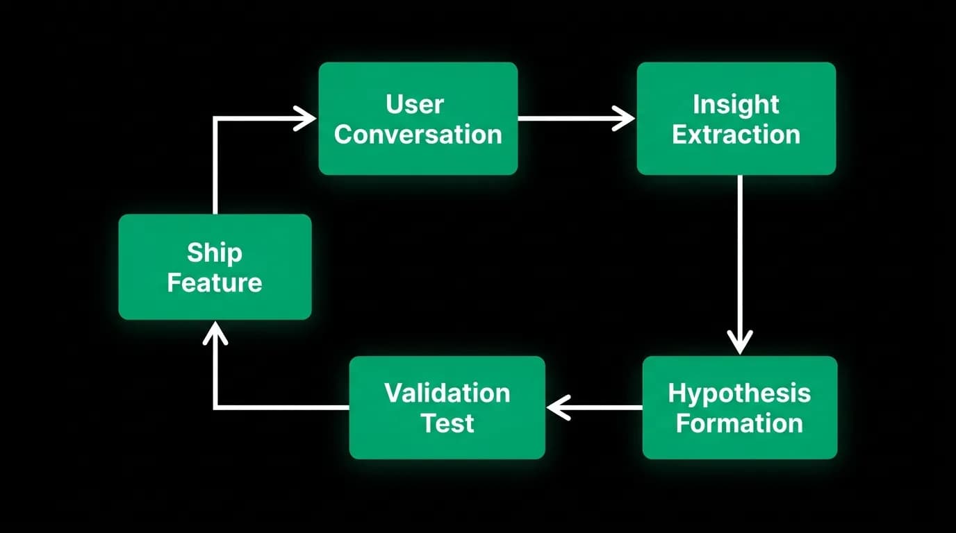 Supporting diagram