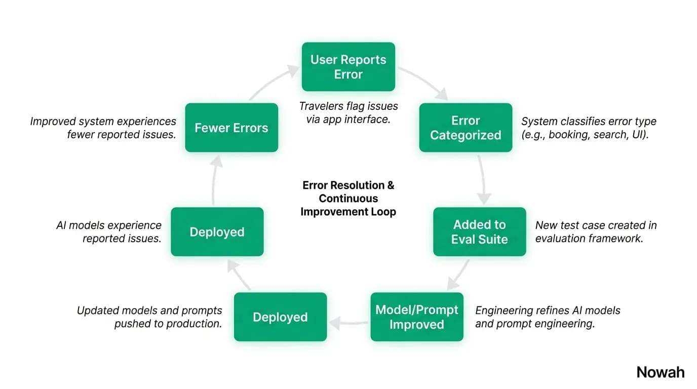 Supporting diagram