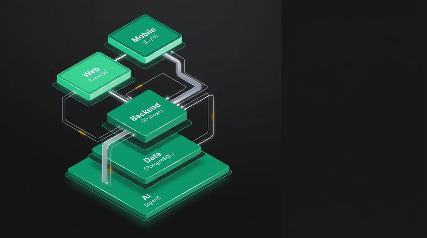 Our Tech Stack: Why We Chose What We Chose