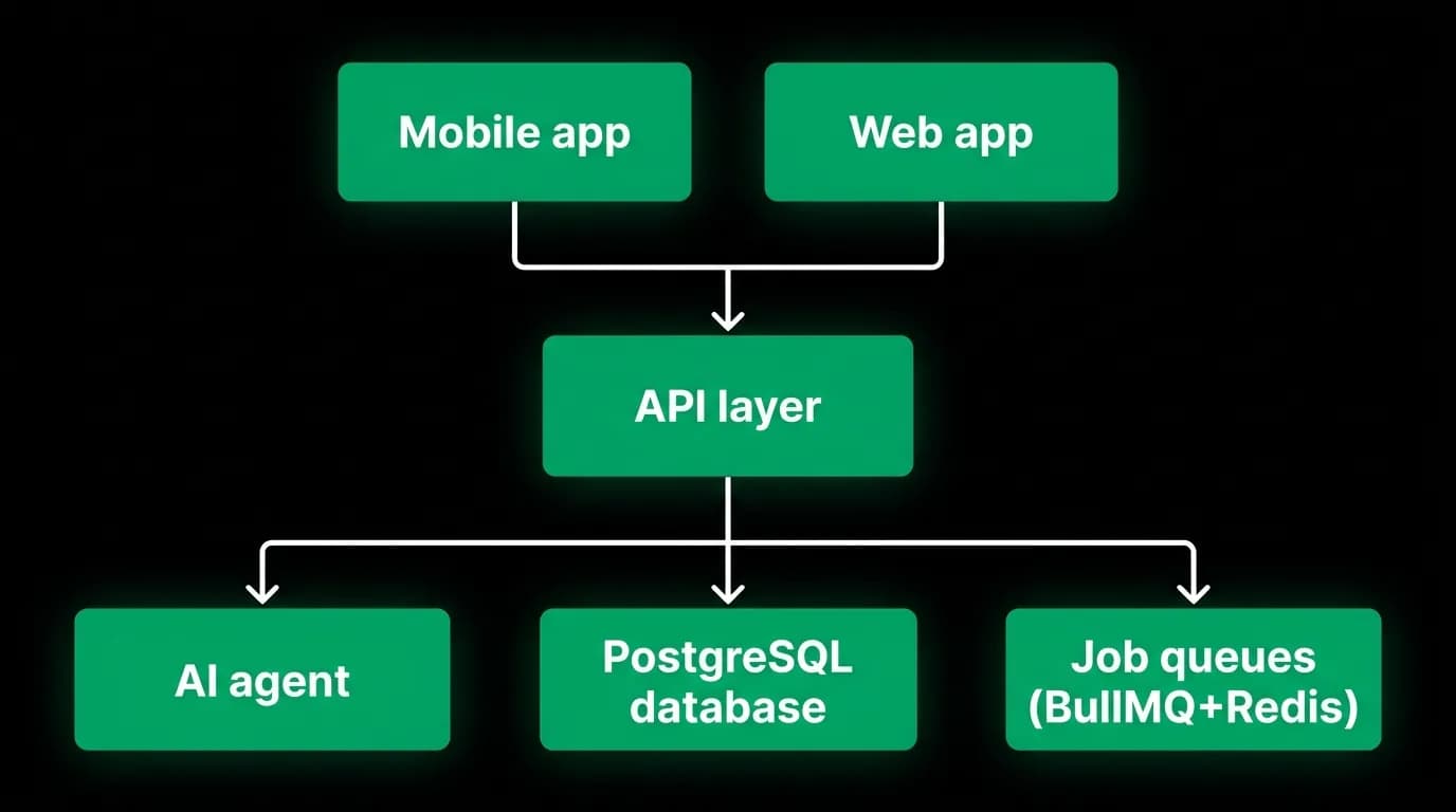 Supporting diagram
