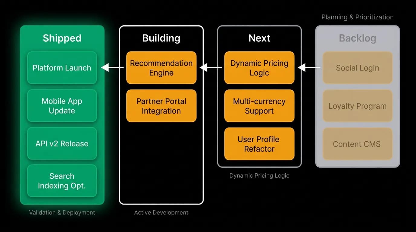 Supporting diagram