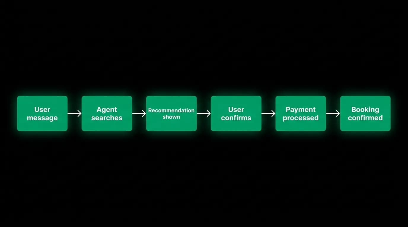Supporting diagram
