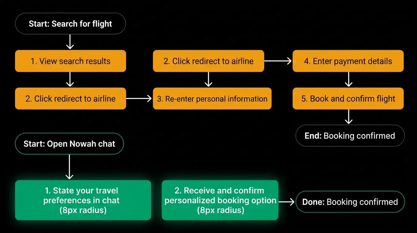 Supporting diagram