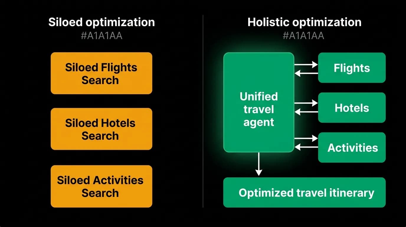 Supporting diagram