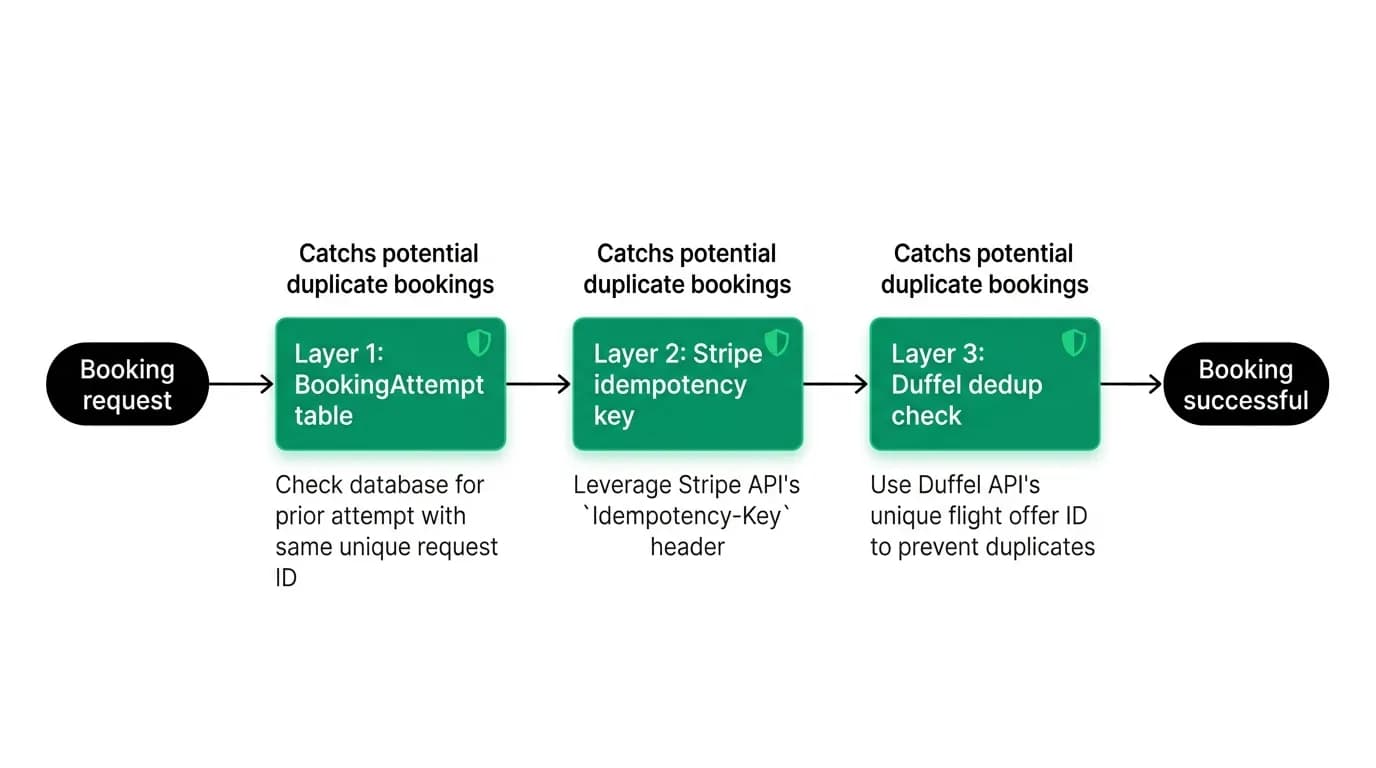 Supporting diagram