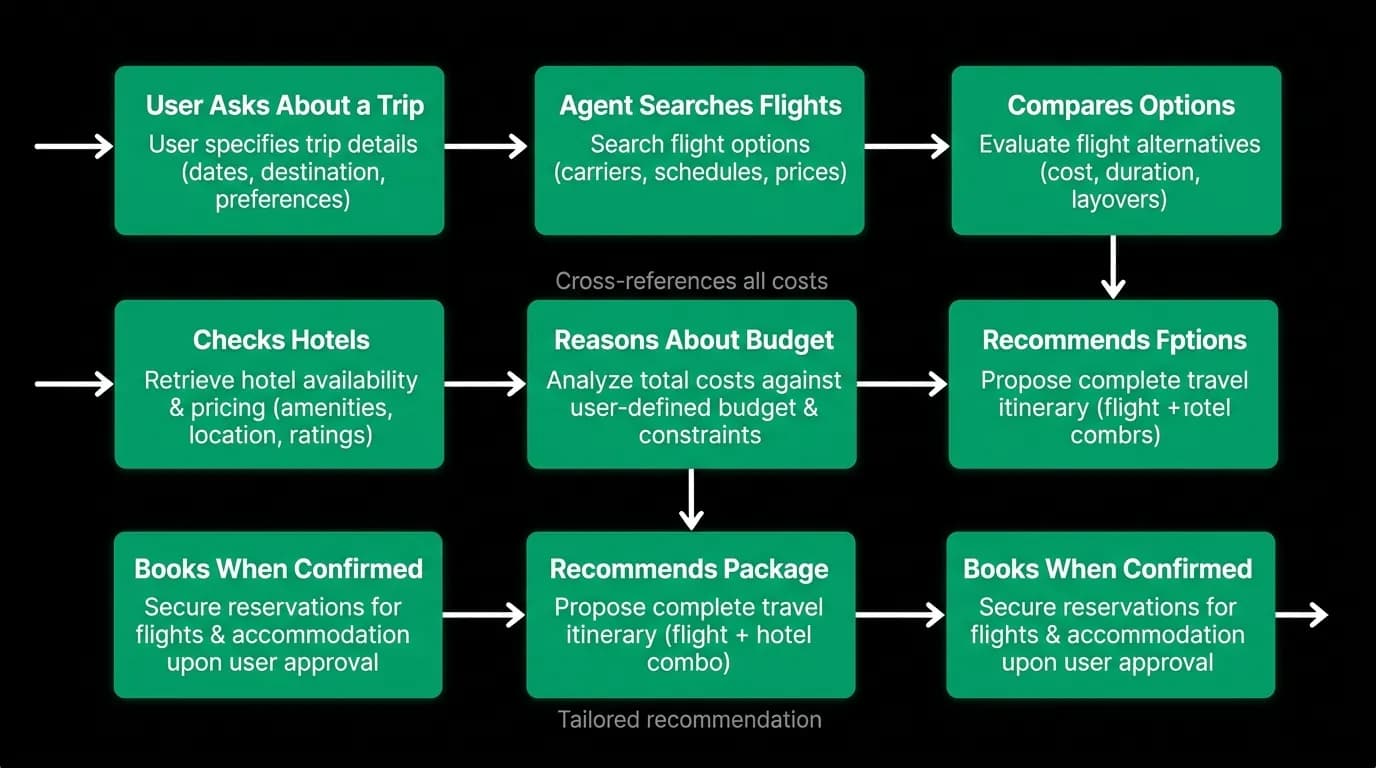 Supporting diagram