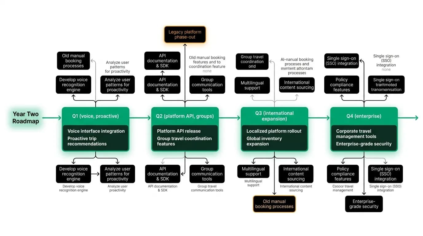 Supporting diagram