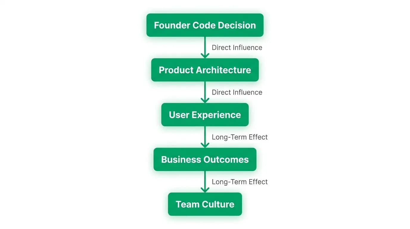 Supporting diagram