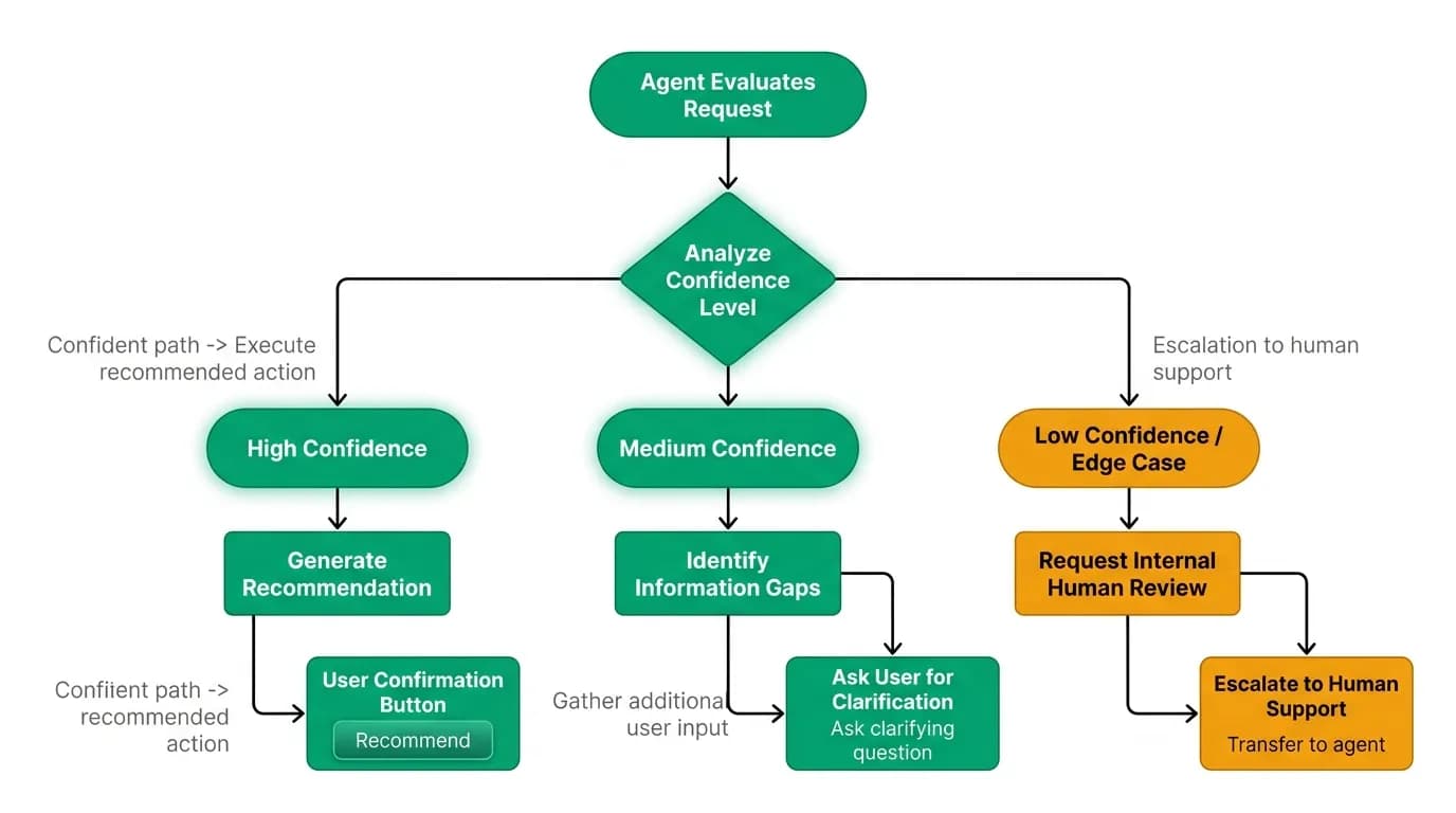 Supporting diagram