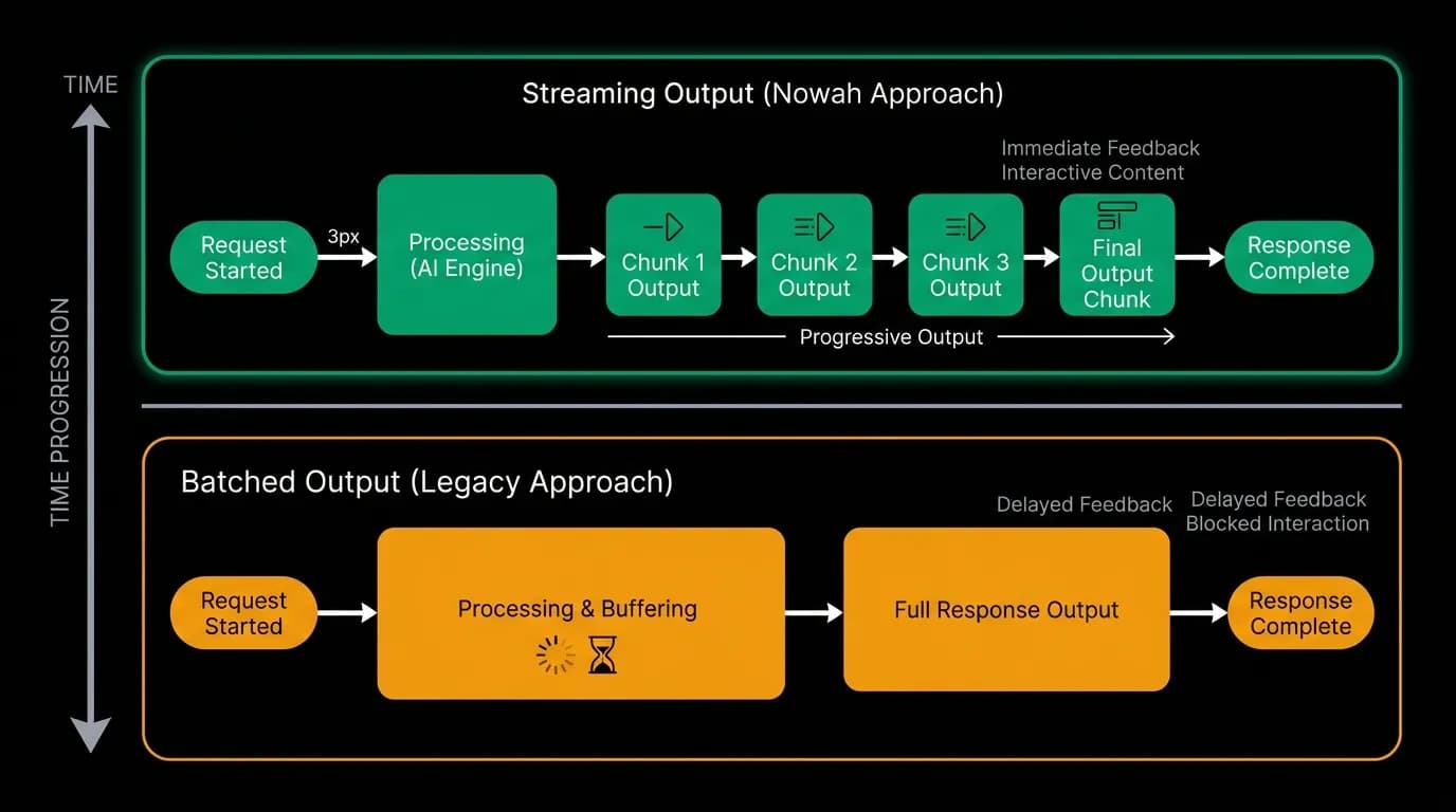 Supporting diagram