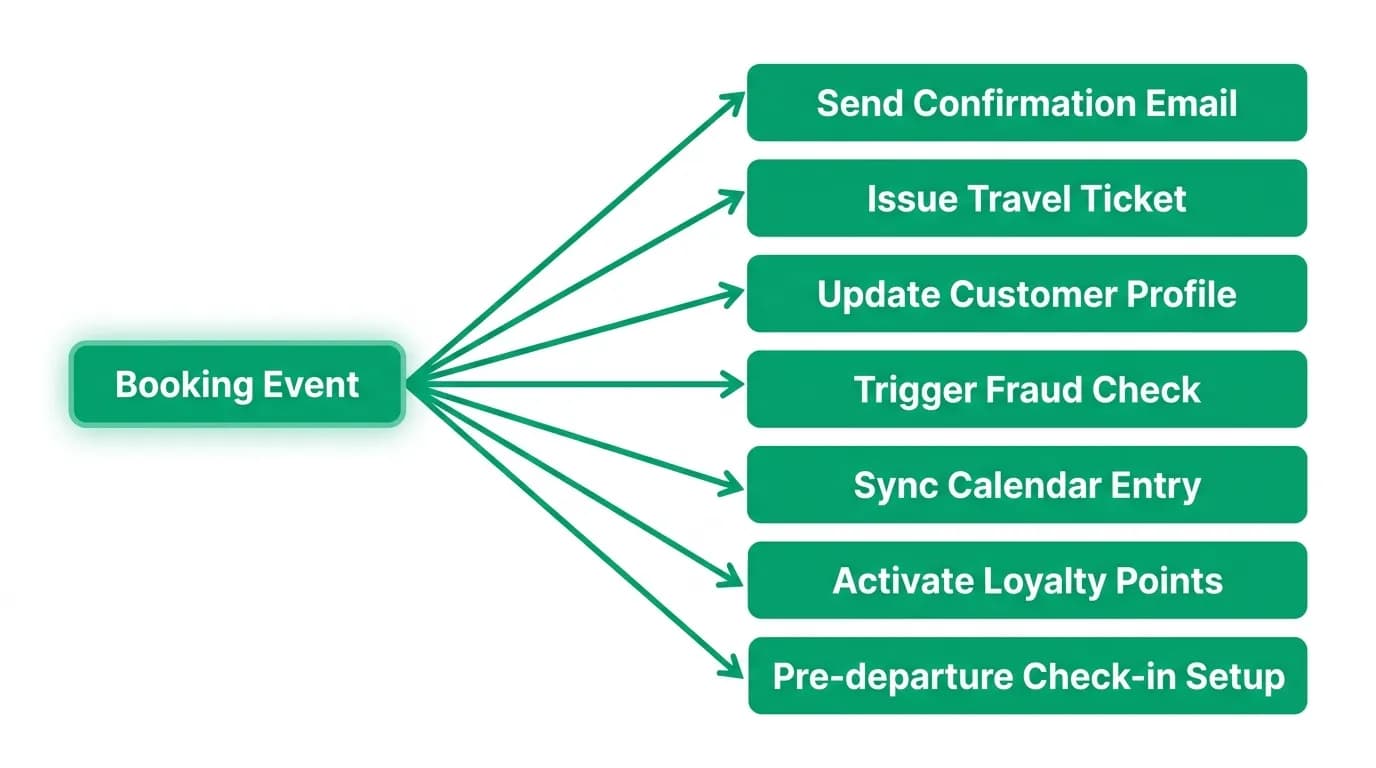 Supporting diagram