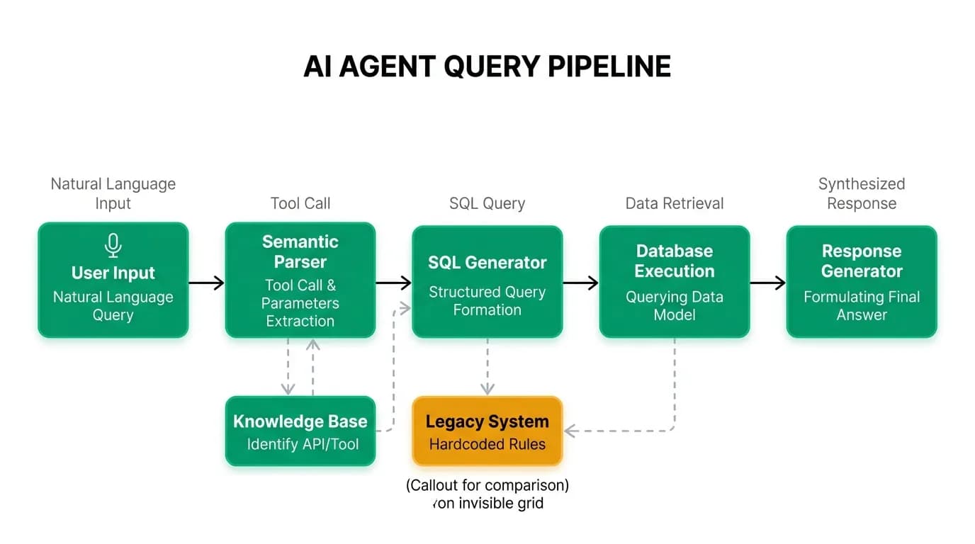 Supporting diagram