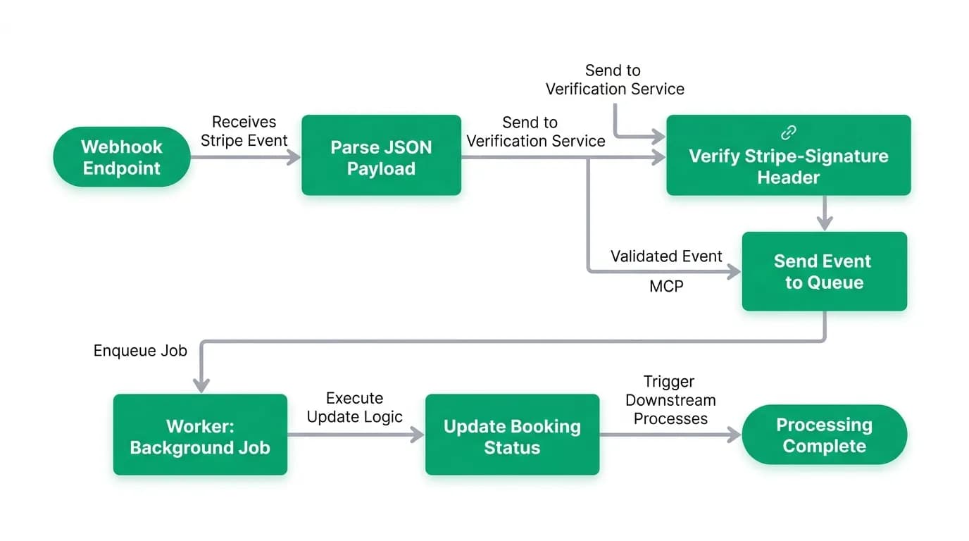 Supporting diagram