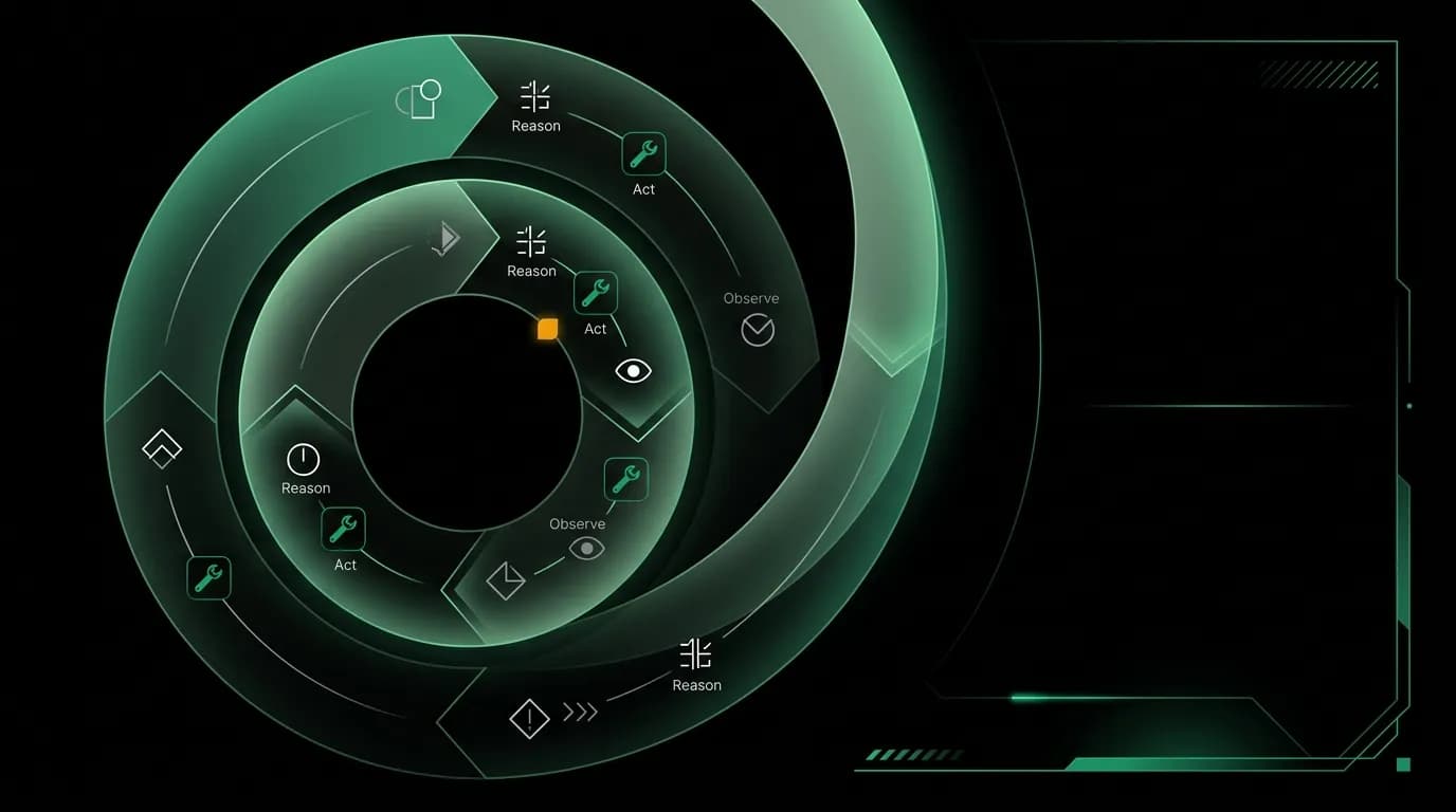 The AI Agent's Decision Loop: Reasoning, Acting, Observing