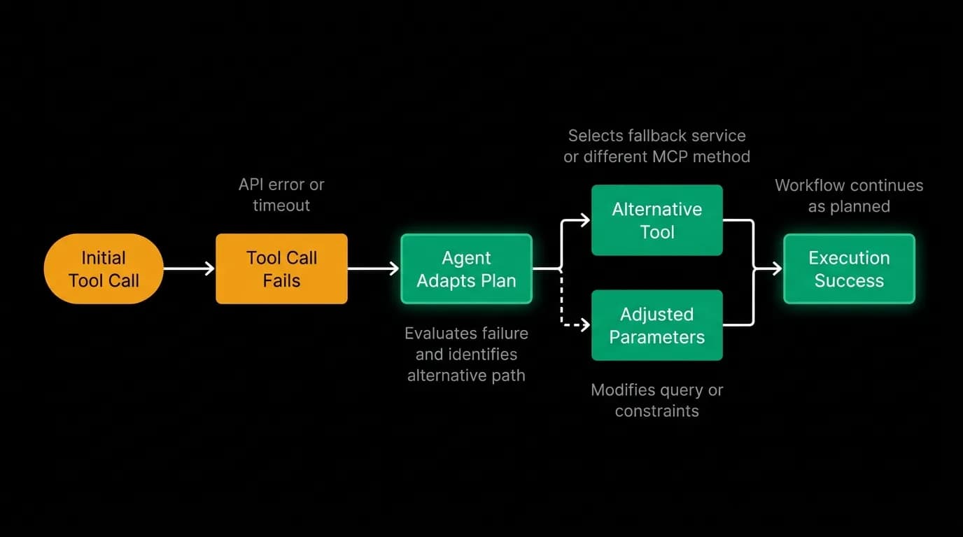 Supporting diagram