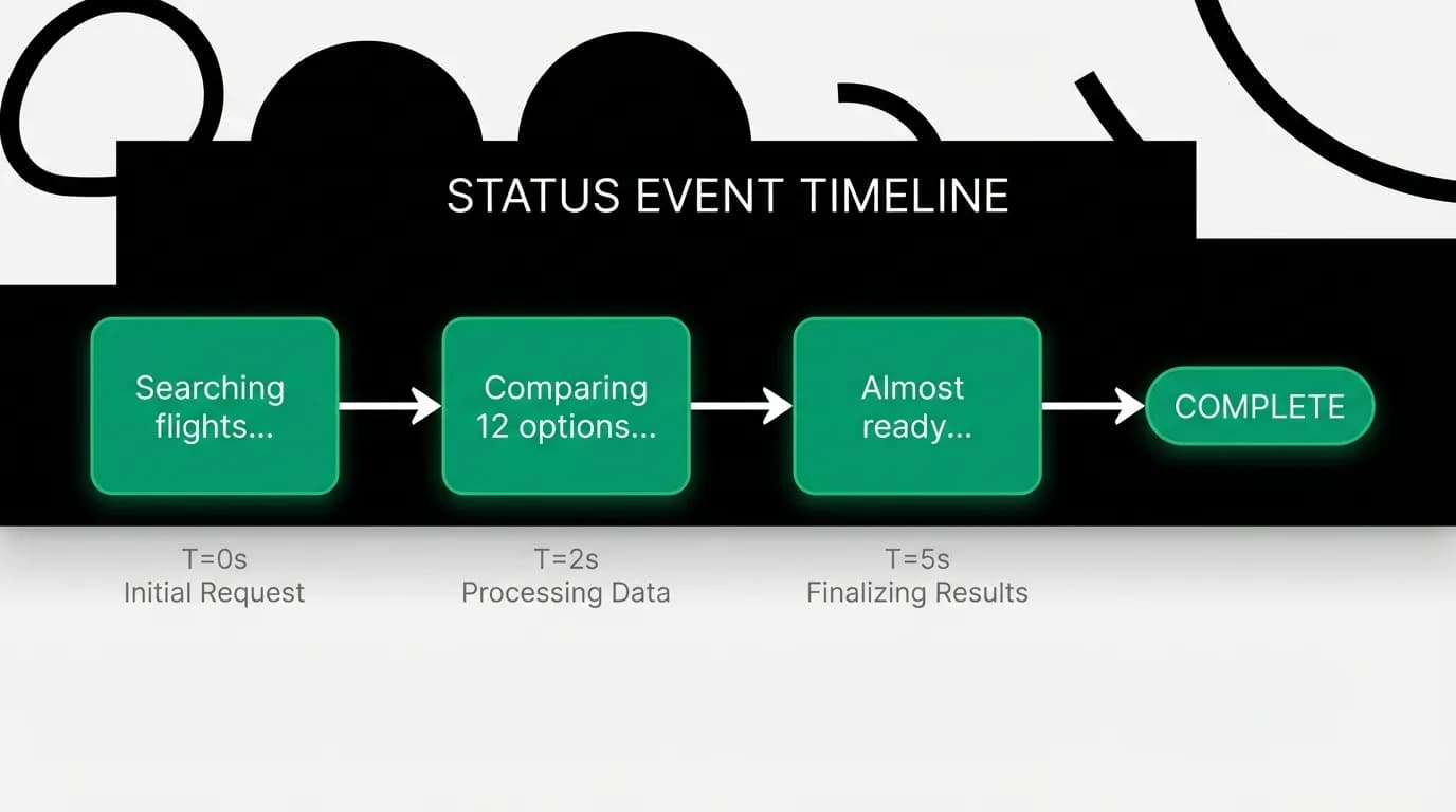 Supporting diagram