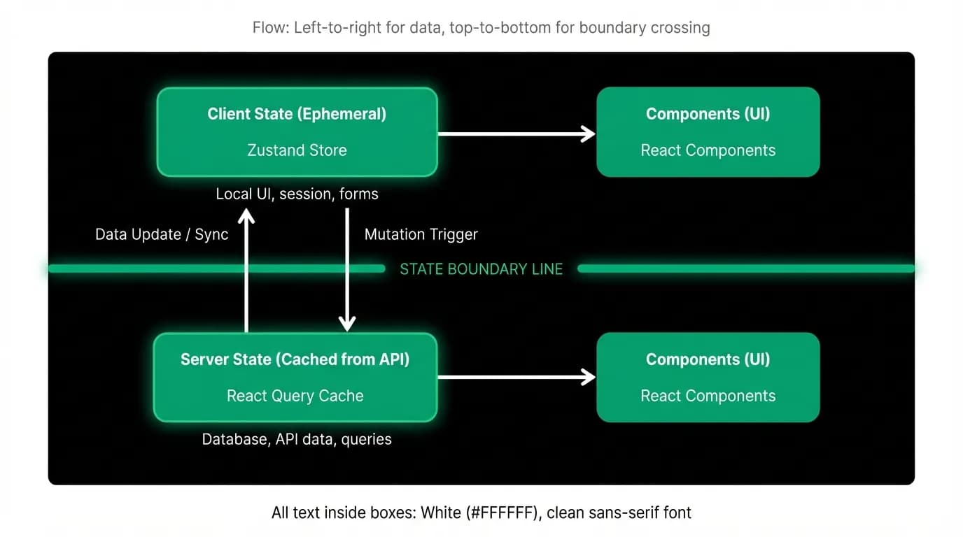Supporting diagram