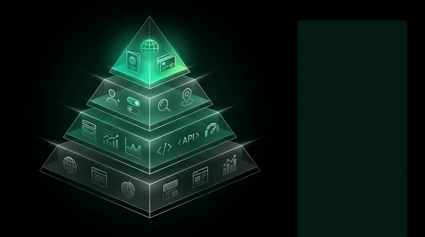 Data Privacy for an AI Travel Platform