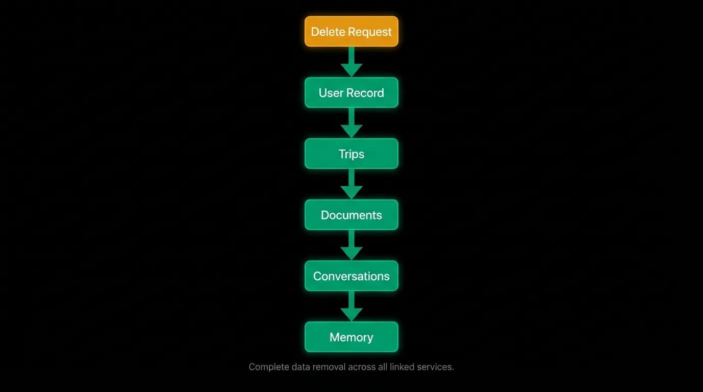 Supporting diagram