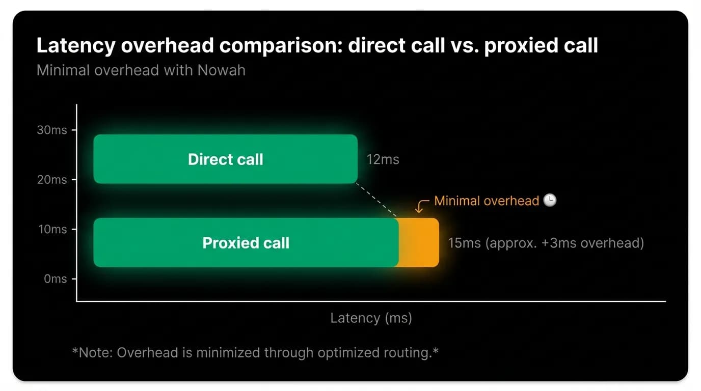 Supporting diagram