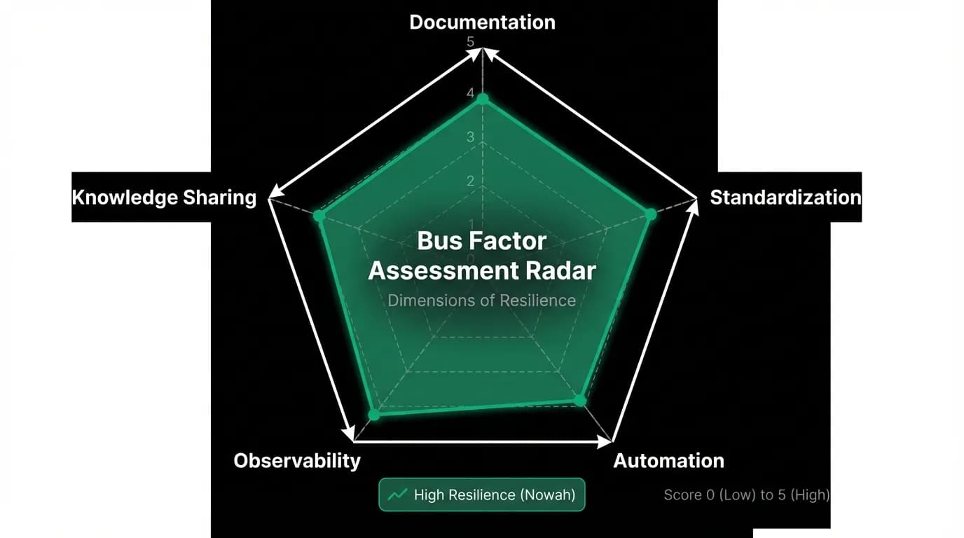Supporting diagram