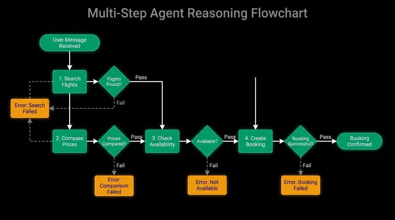 Supporting diagram