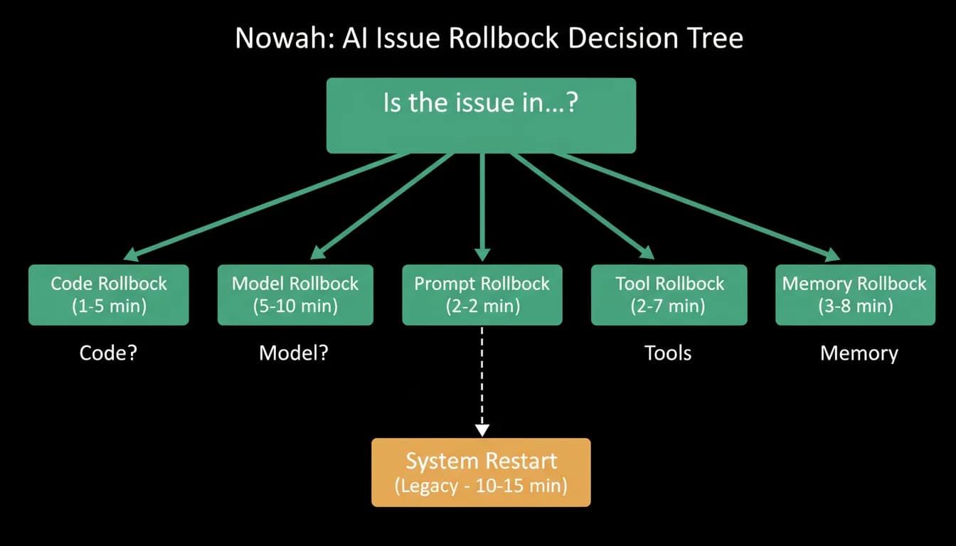 Supporting diagram