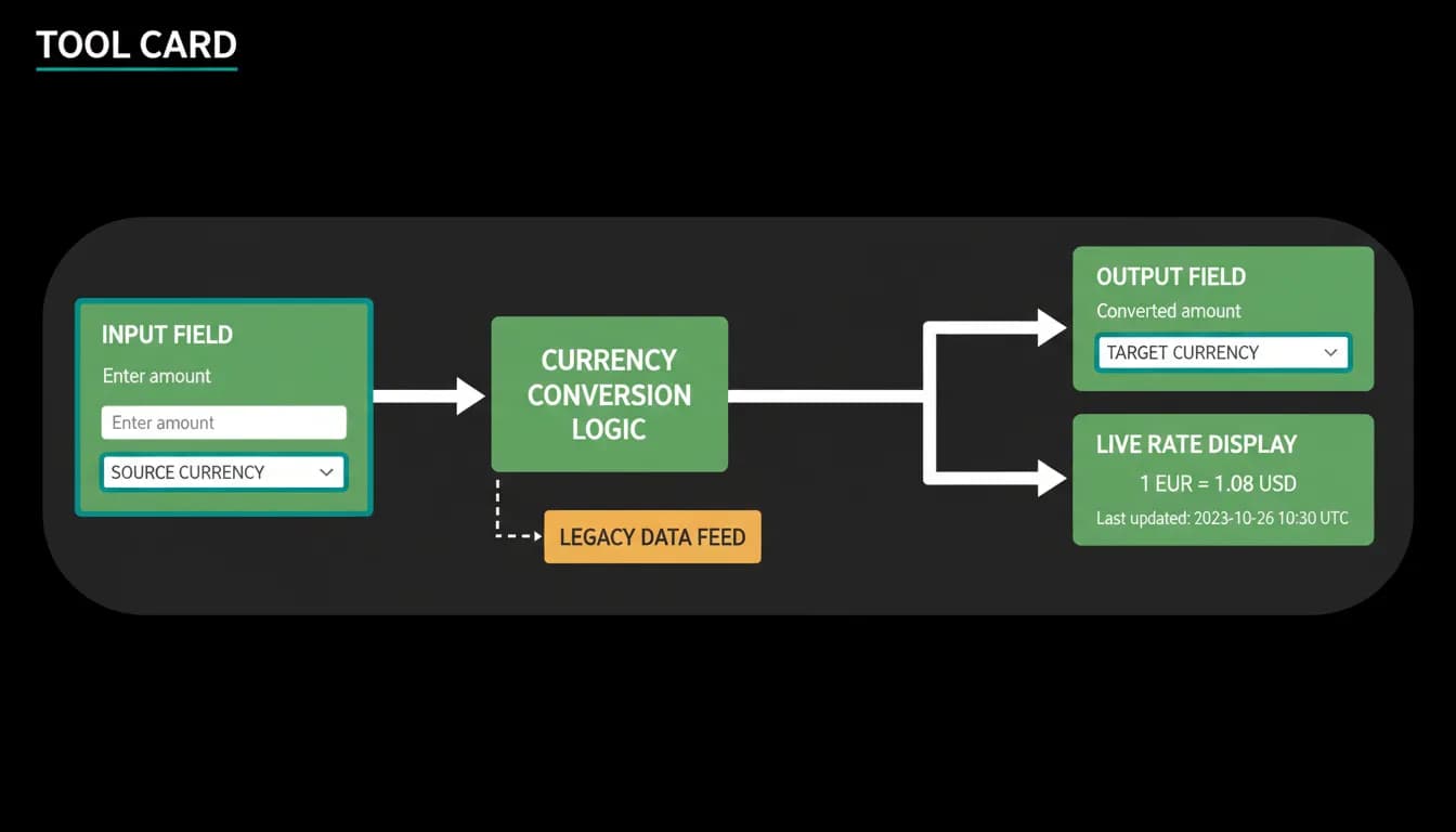 Supporting diagram