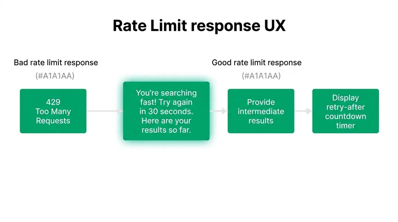 Supporting diagram