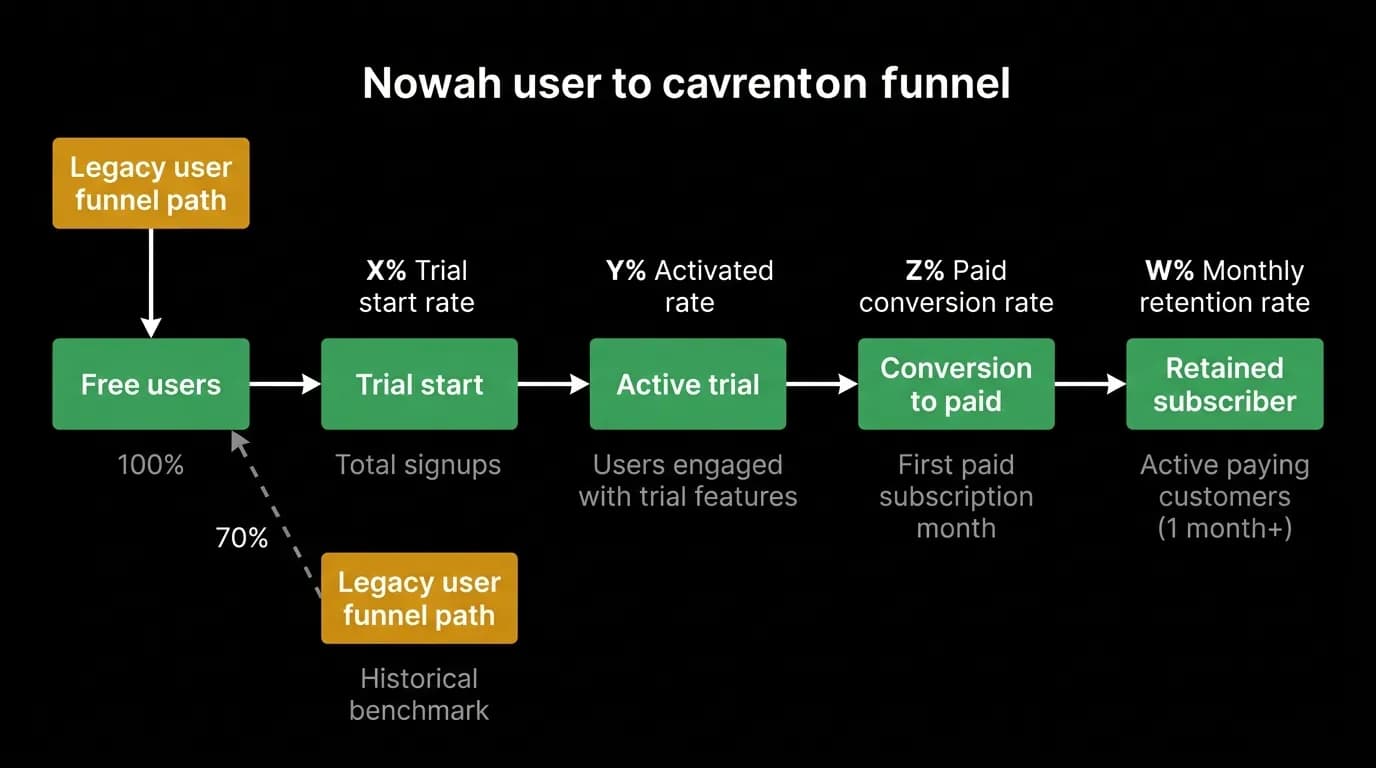 Supporting diagram