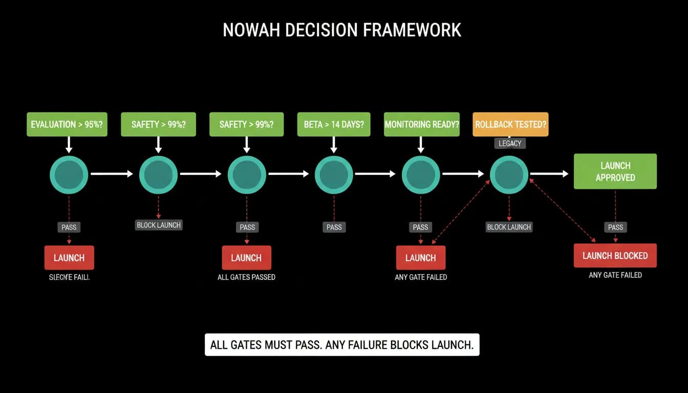 Supporting diagram