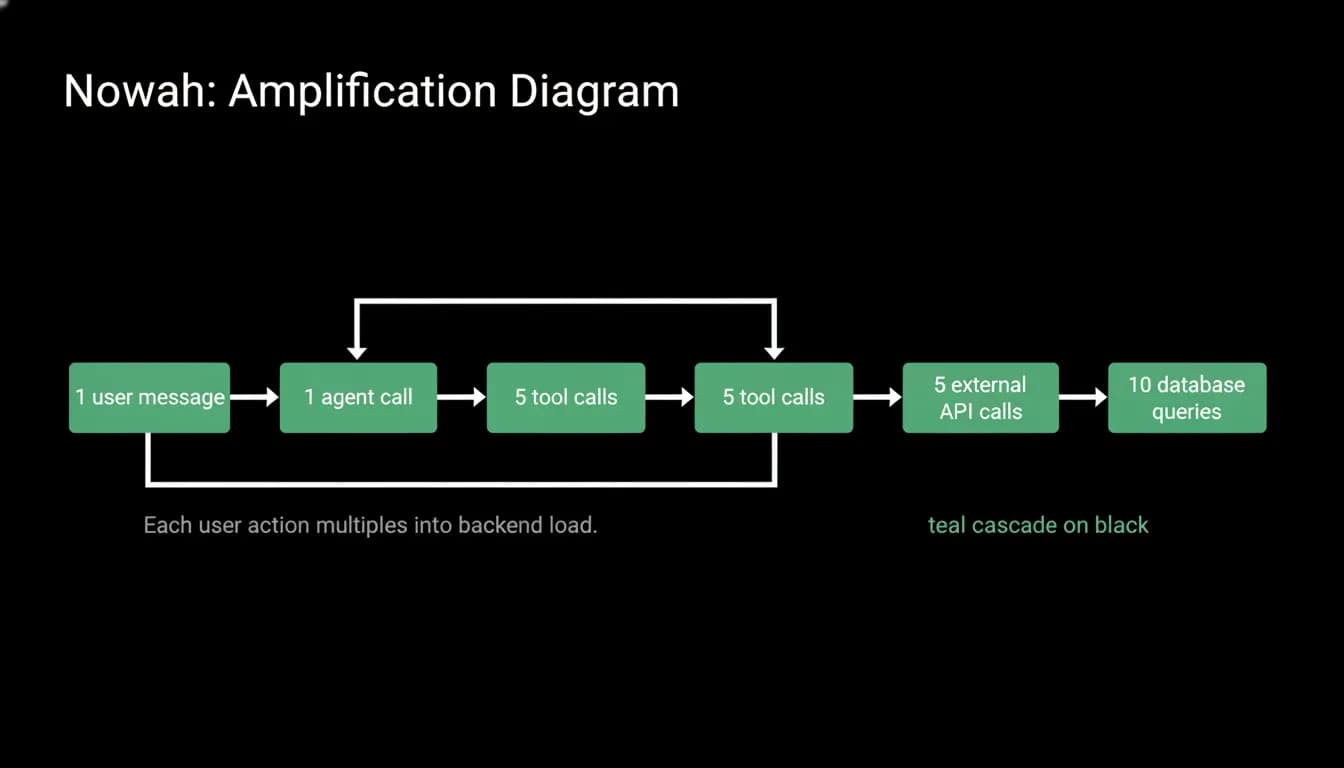 Supporting diagram