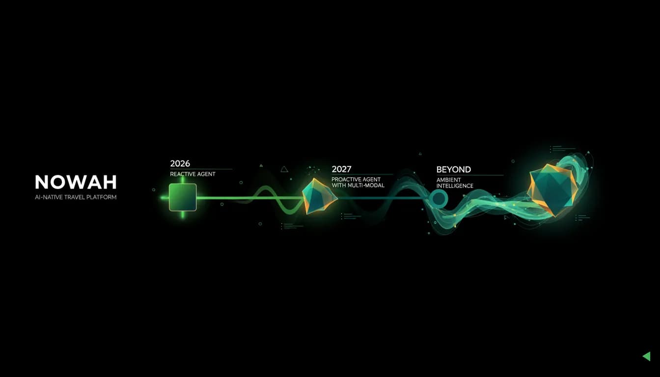 What We Will Launch in 2027: Our Long-Term Product Vision